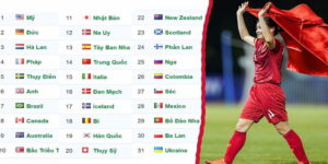 Bảng xếp hạng FIFA nữ là gì và cách thức xác định
