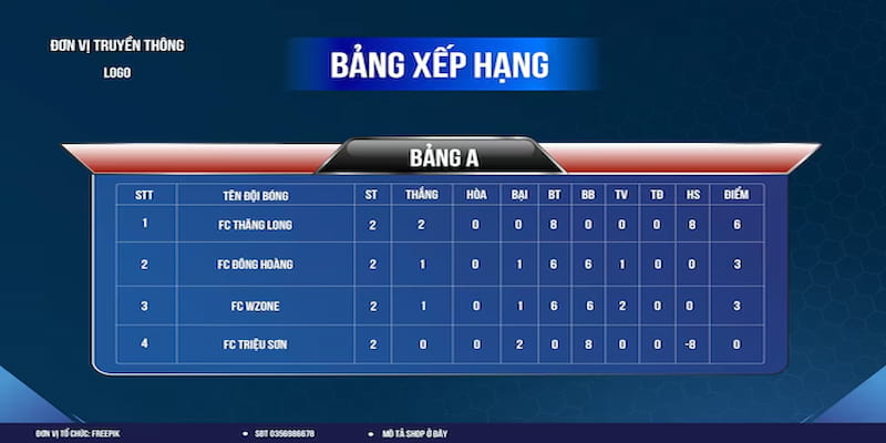 bảng xếp hạng bóng đá Cấu trúc và các yếu tố trong bảng xếp hạng