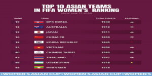 Chiến lược áp dụng bảng xếp hạng fifa nam trong cá cược an toàn
