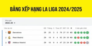 Bảng xếp hạng La Liga