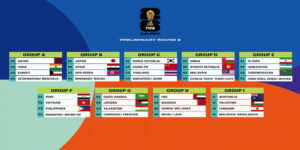 Thông tin World Cup 2026